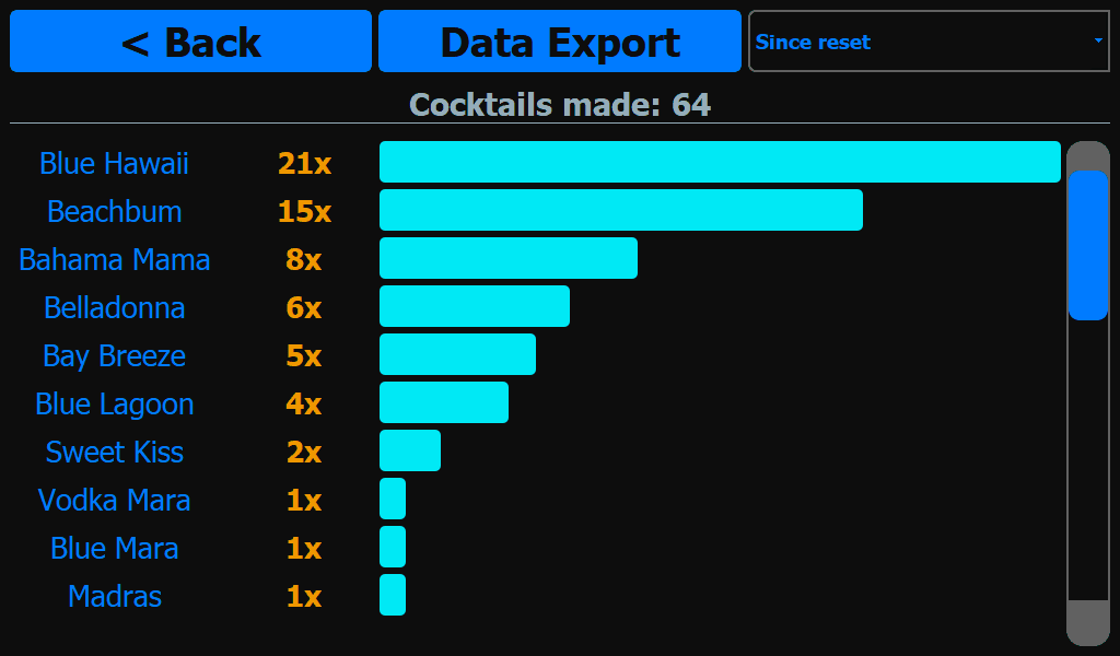 CocktailBerry cocktail machine software β data and statistics screen